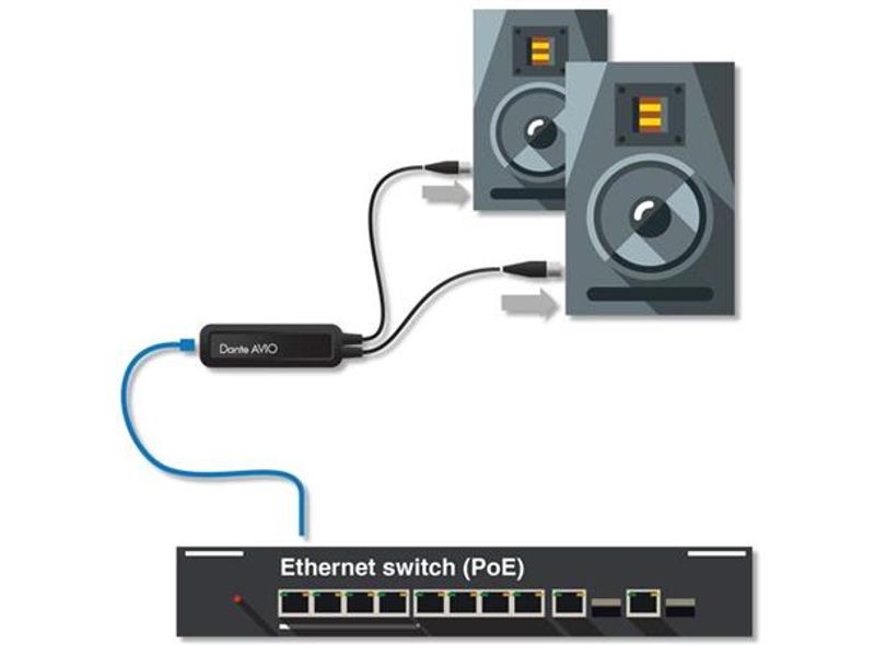 DANTE adapter m/2xXLRM line level OP, PoE