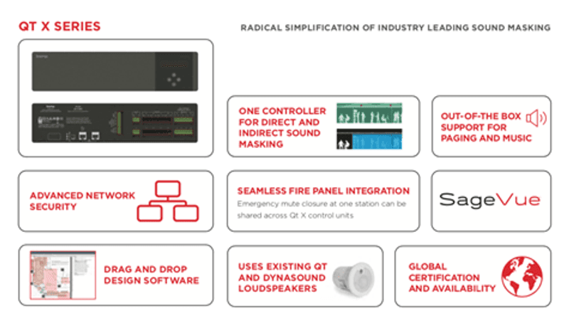 Qt X Controller 3 Qt Outputs, Dante