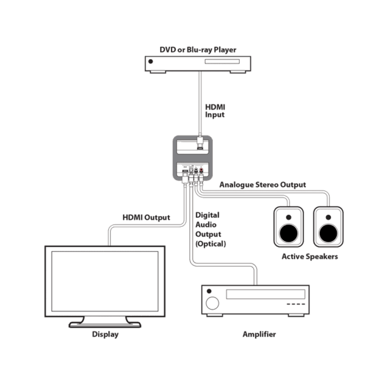 HDMI audio de-embedder (5.1) med innebygd repeater