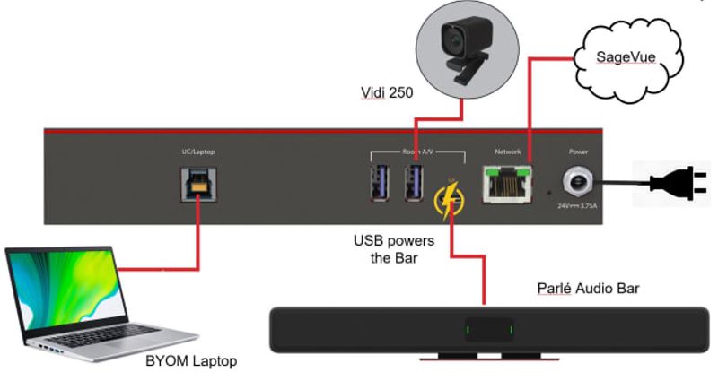 Network Expander for Parlé ABC/VBC