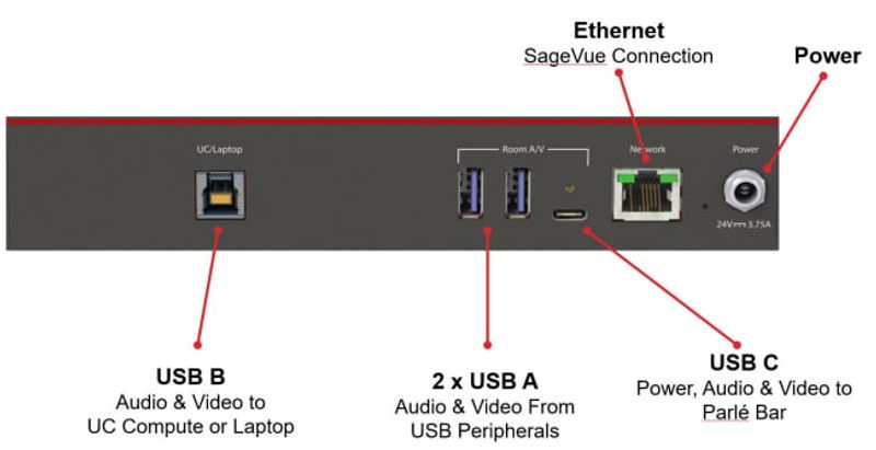 Network Expander for Parlé ABC/VBC