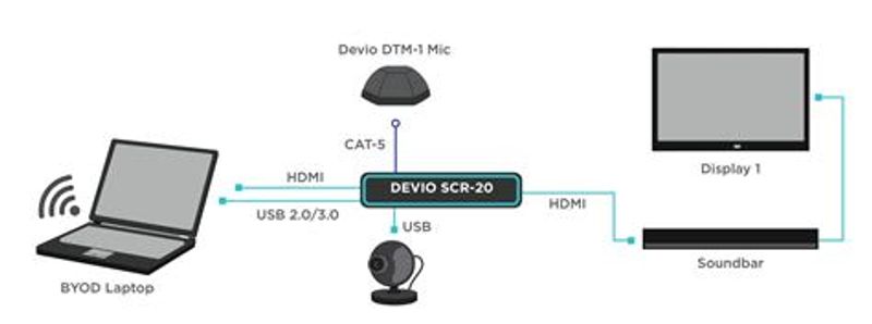 Devio Enhet for Videokonferanse m/Takmikrofon, 4K